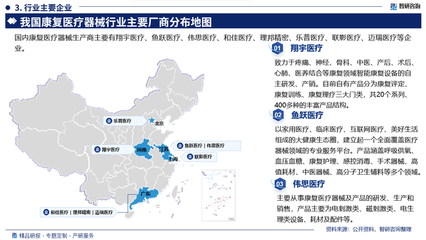 2025-2031年中國(guó)康復(fù)醫(yī)療器械行業(yè)發(fā)展現(xiàn)狀調(diào)查及前景戰(zhàn)略分析 聚焦物理治療及康復(fù)設(shè)備